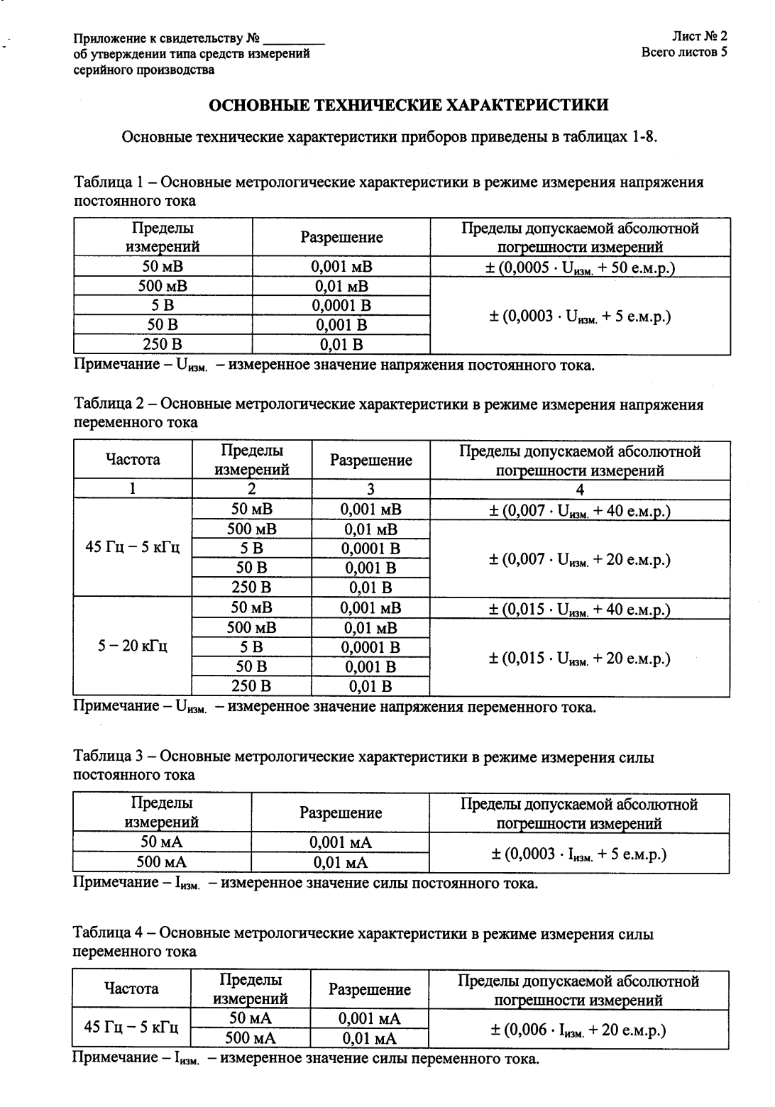 Поверка<br>Аккредитованная лаборатория<br>8(812)209-15-19, info@saprd.ru