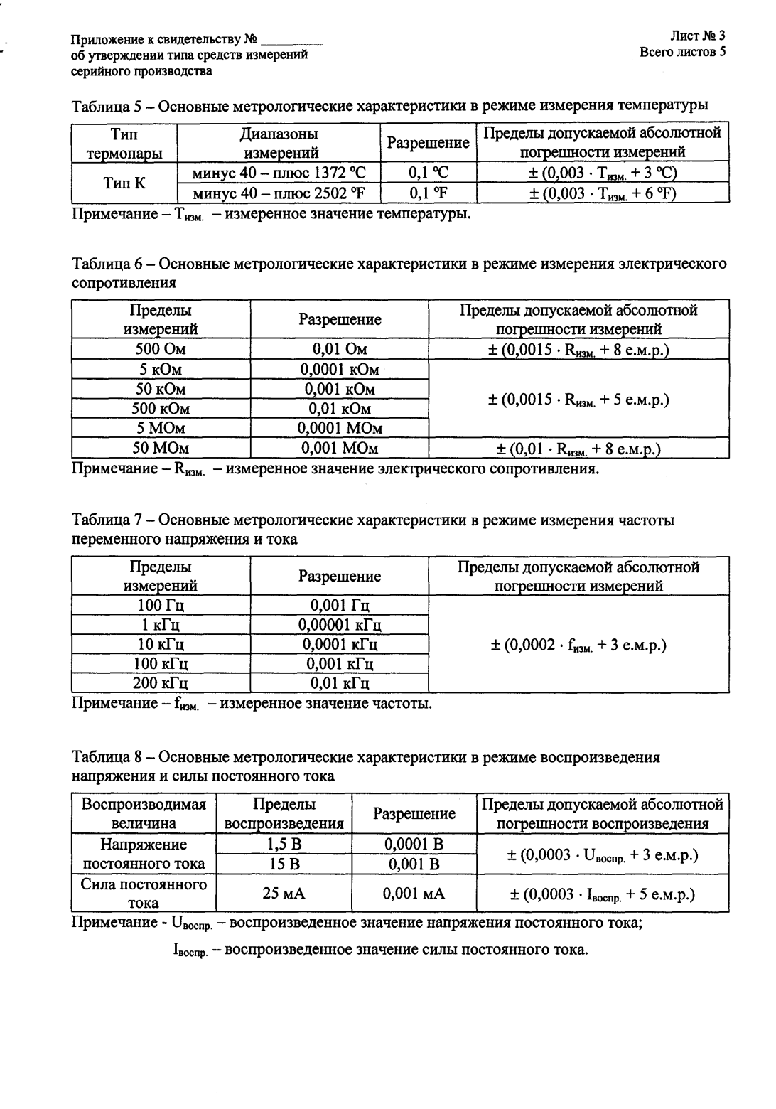 Поверка<br>Аккредитованная лаборатория<br>8(812)209-15-19, info@saprd.ru