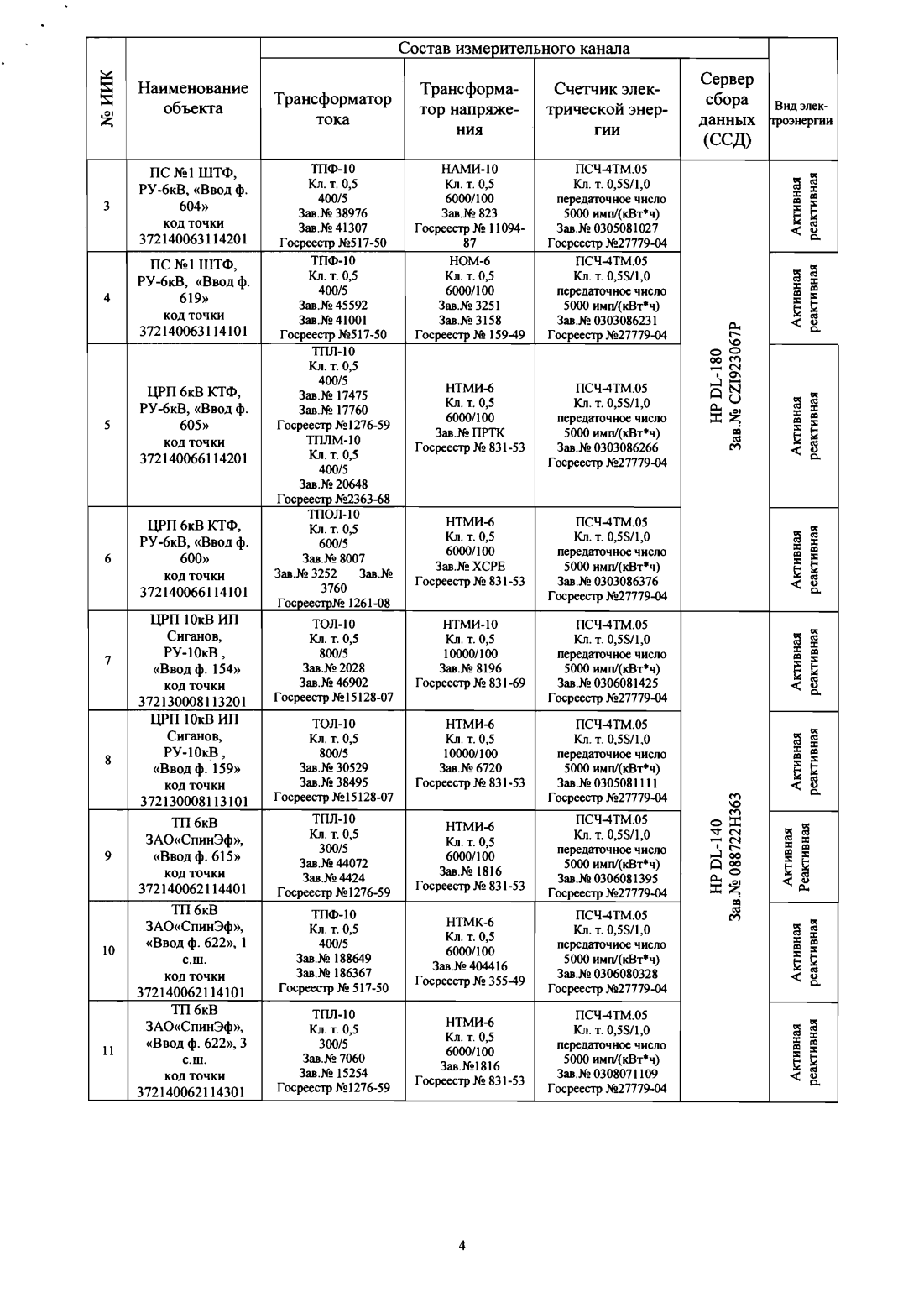 Поверка<br>Аккредитованная лаборатория<br>8(812)209-15-19, info@saprd.ru