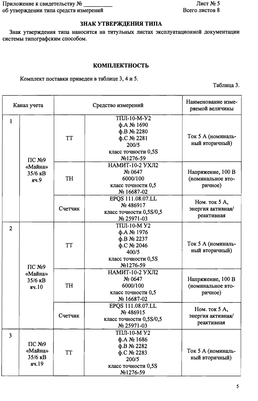 Поверка<br>Аккредитованная лаборатория<br>8(812)209-15-19, info@saprd.ru