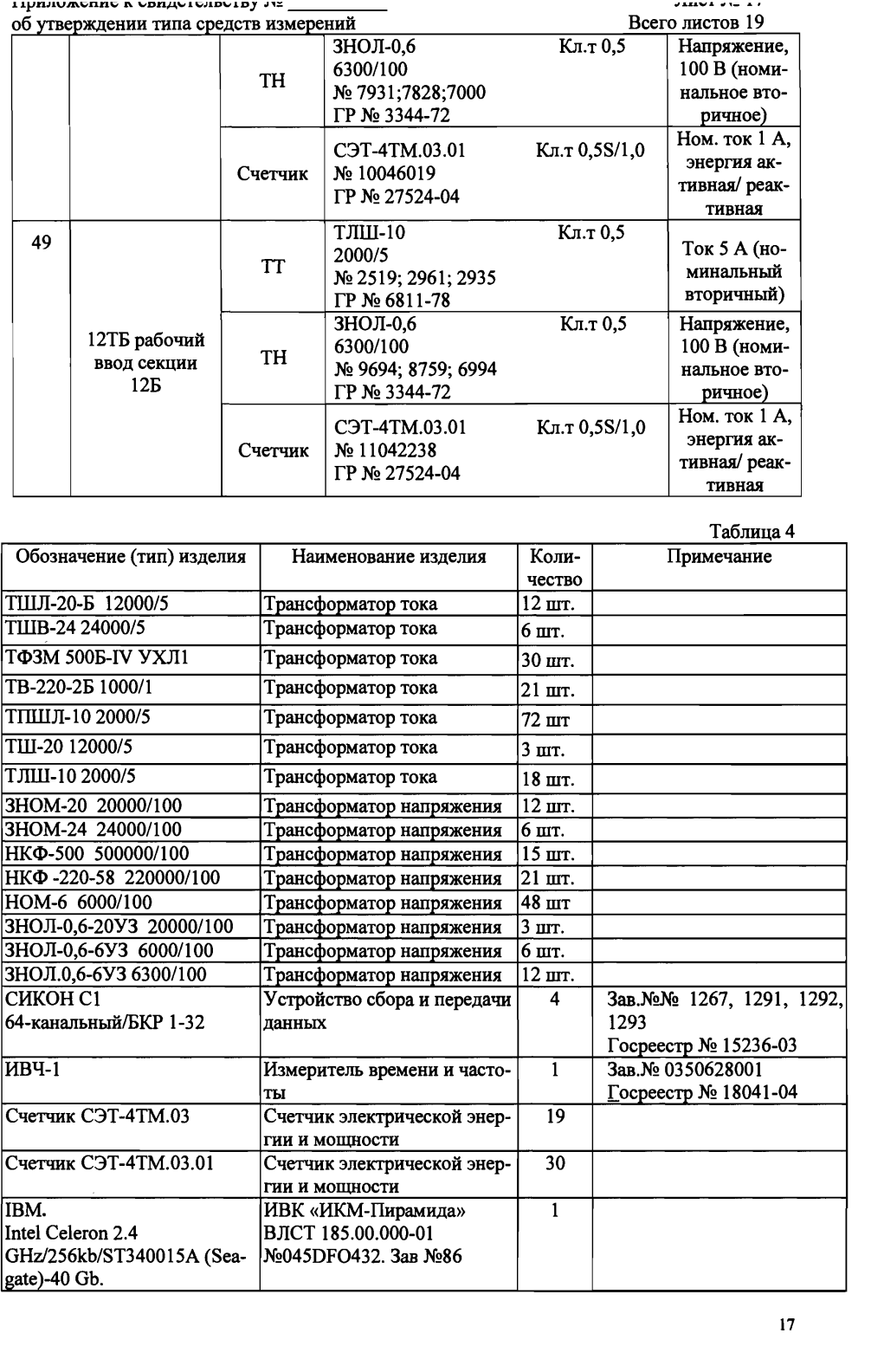 Поверка<br>Аккредитованная лаборатория<br>8(812)209-15-19, info@saprd.ru