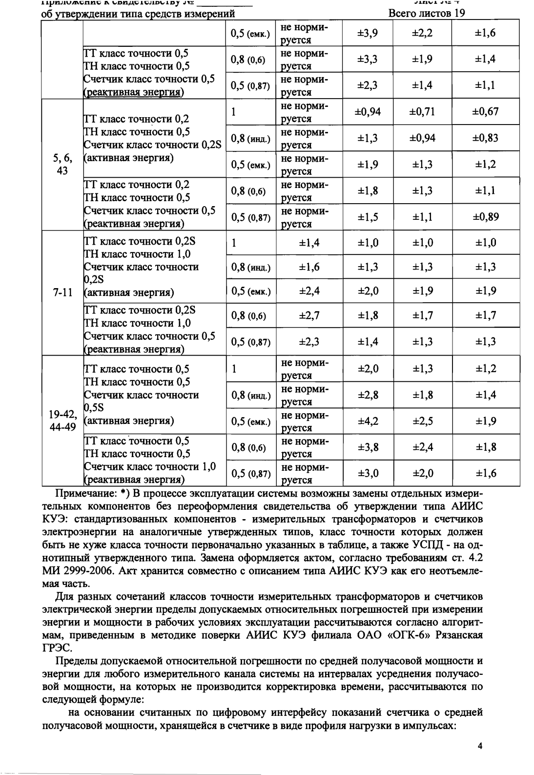 Поверка<br>Аккредитованная лаборатория<br>8(812)209-15-19, info@saprd.ru