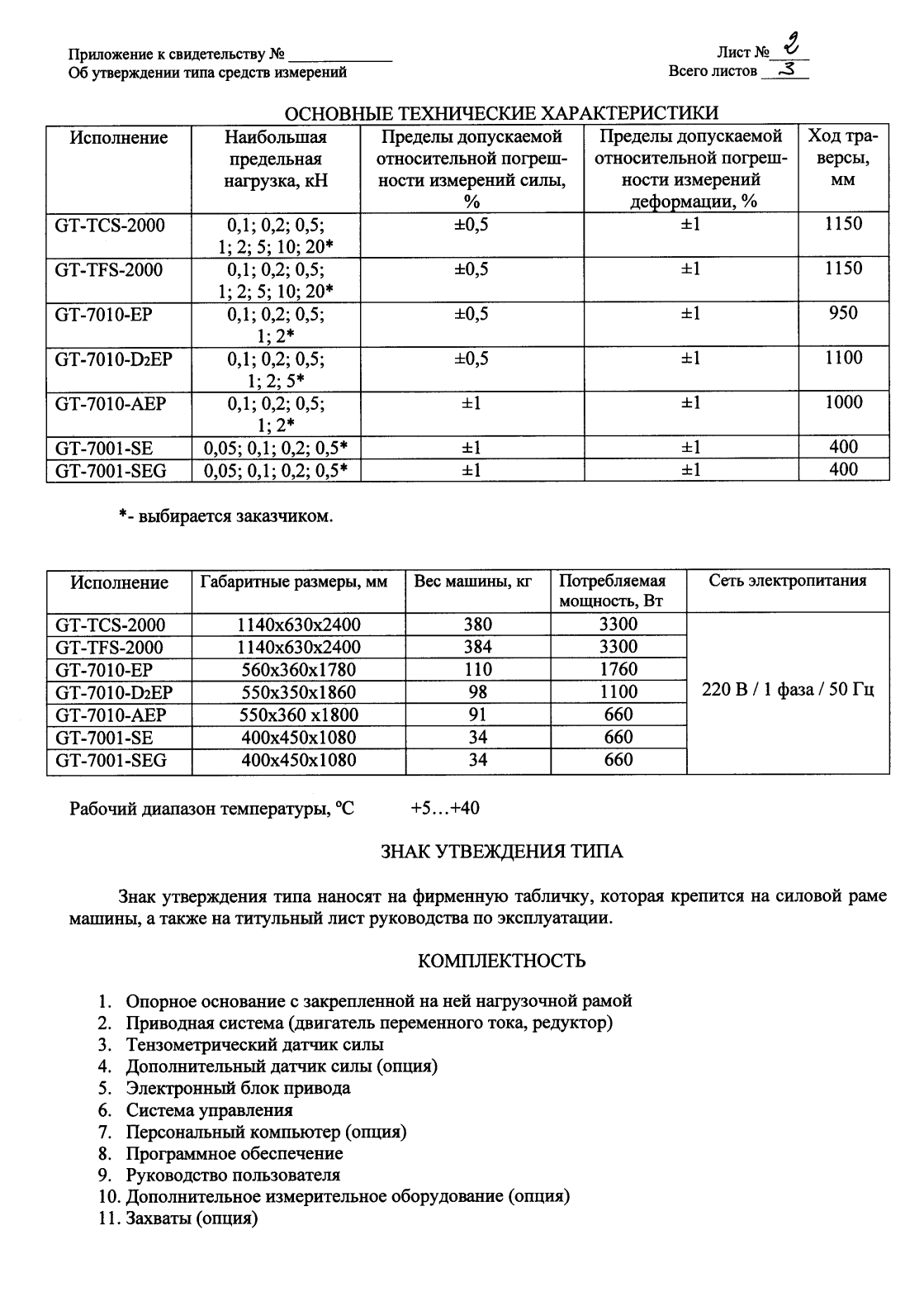 Поверка<br>Аккредитованная лаборатория<br>8(812)209-15-19, info@saprd.ru