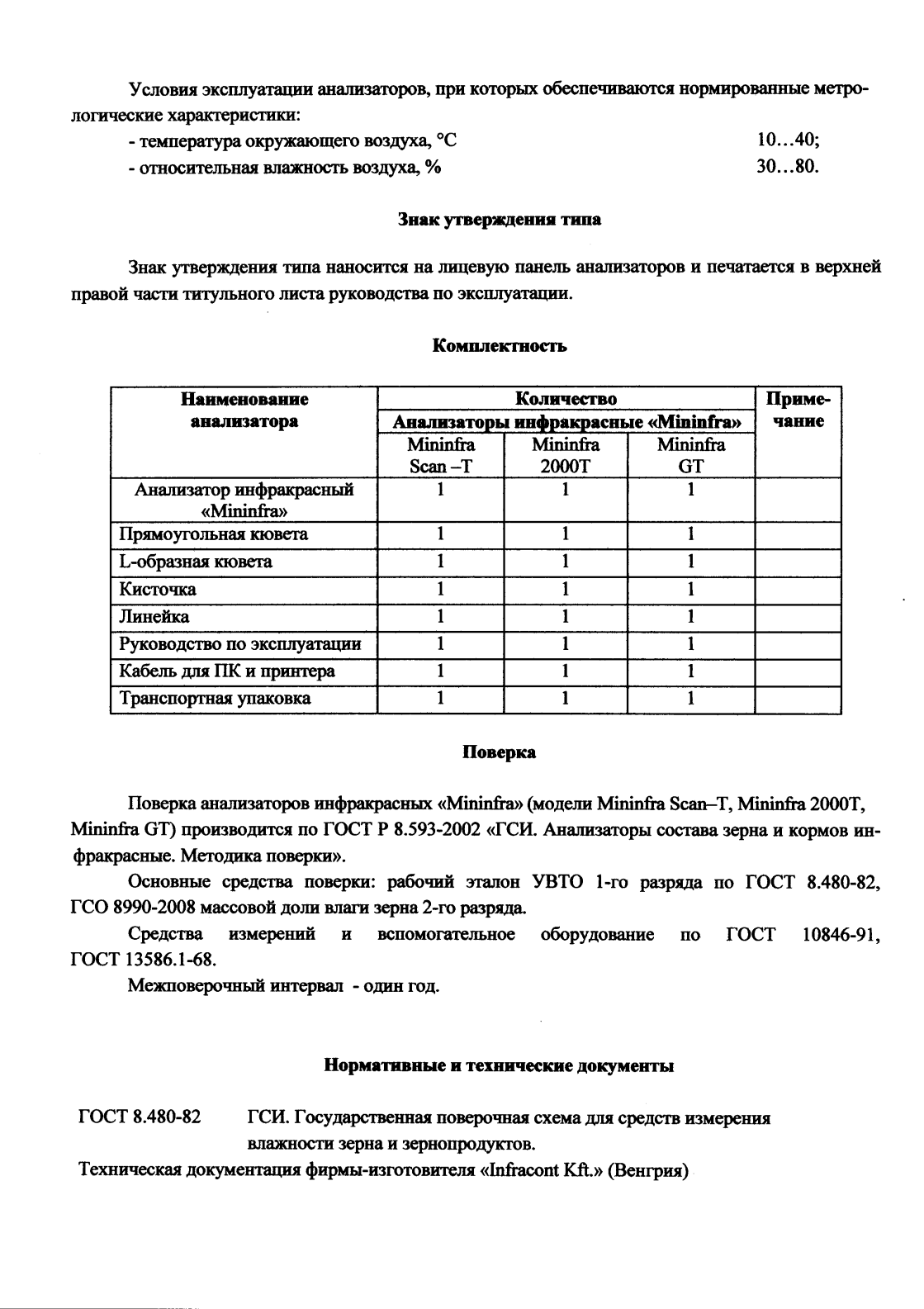 Поверка<br>Аккредитованная лаборатория<br>8(812)209-15-19, info@saprd.ru