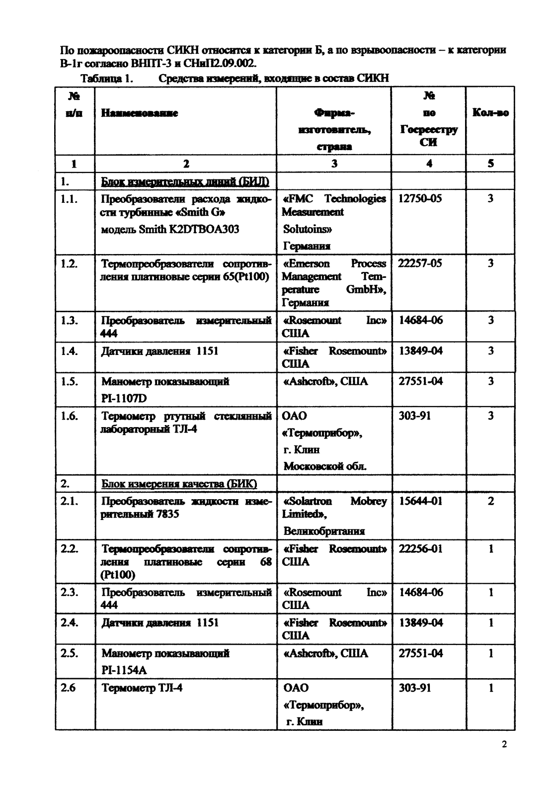 Поверка<br>Аккредитованная лаборатория<br>8(812)209-15-19, info@saprd.ru