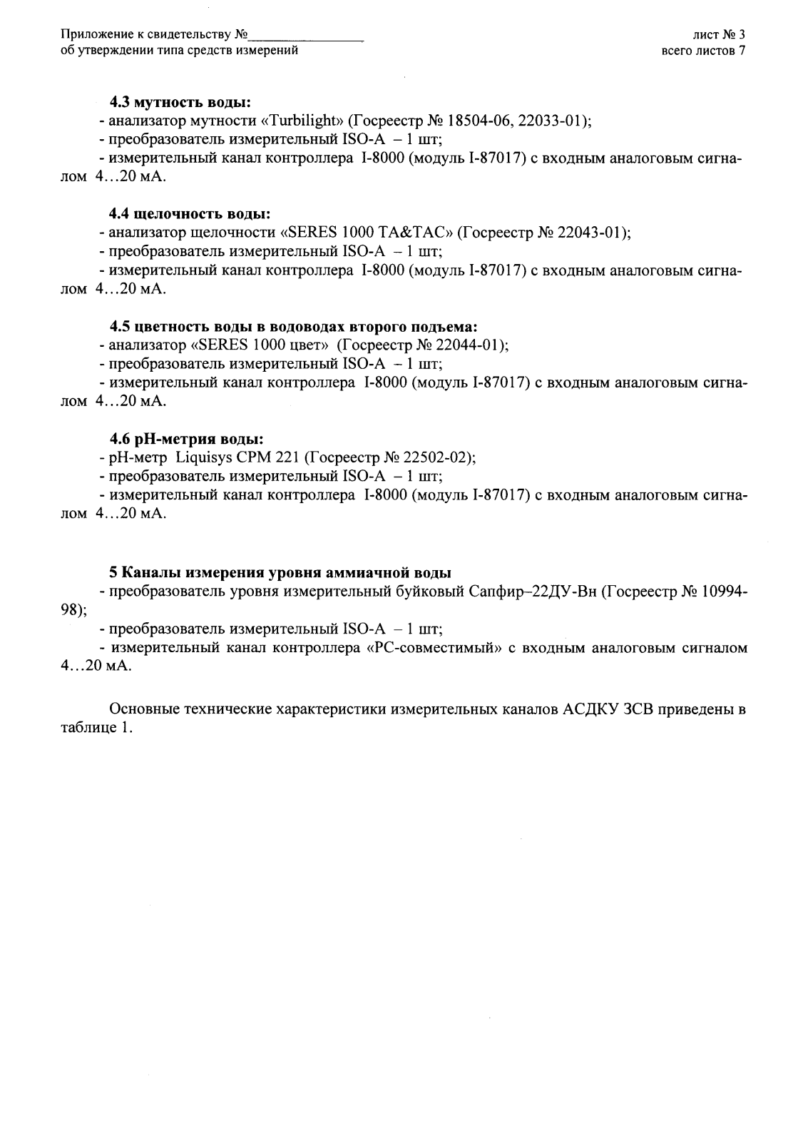 Поверка<br>Аккредитованная лаборатория<br>8(812)209-15-19, info@saprd.ru