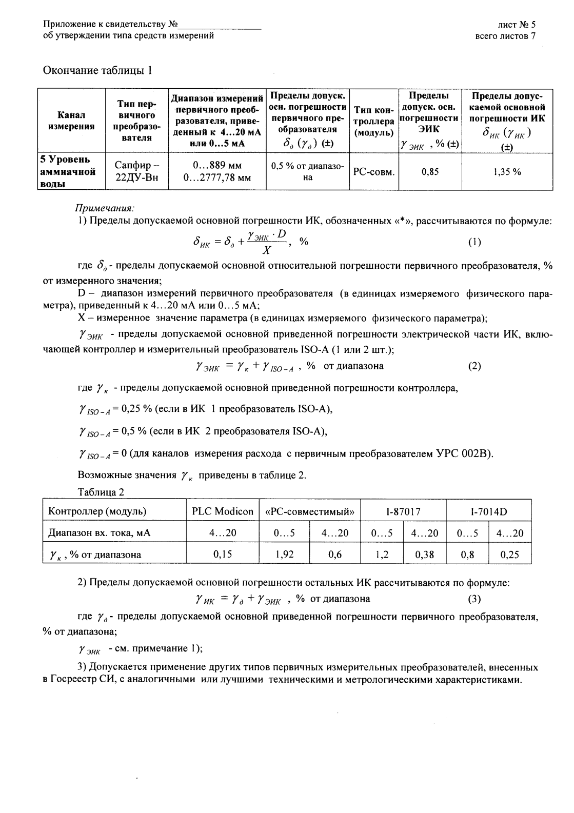 Поверка<br>Аккредитованная лаборатория<br>8(812)209-15-19, info@saprd.ru