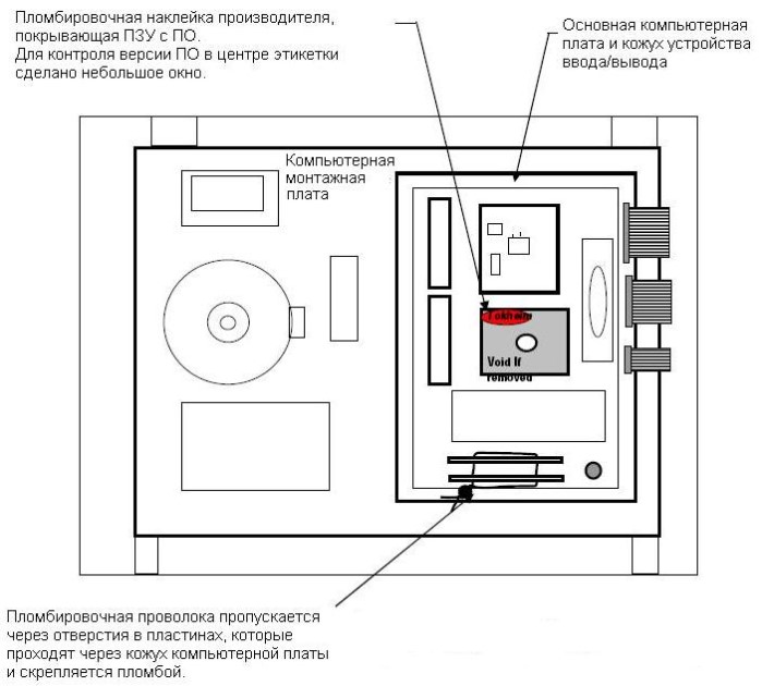 Поверка<br>Аккредитованная лаборатория<br>8(812)209-15-19, info@saprd.ru