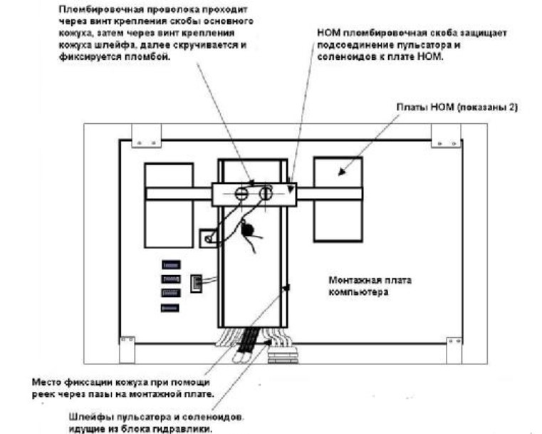 Схема пломбировки трк