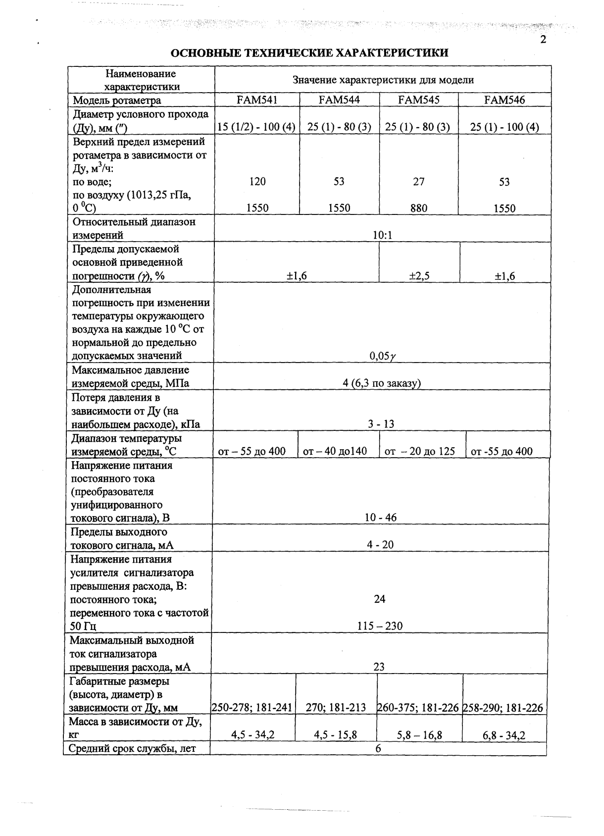 Поверка<br>Аккредитованная лаборатория<br>8(812)209-15-19, info@saprd.ru