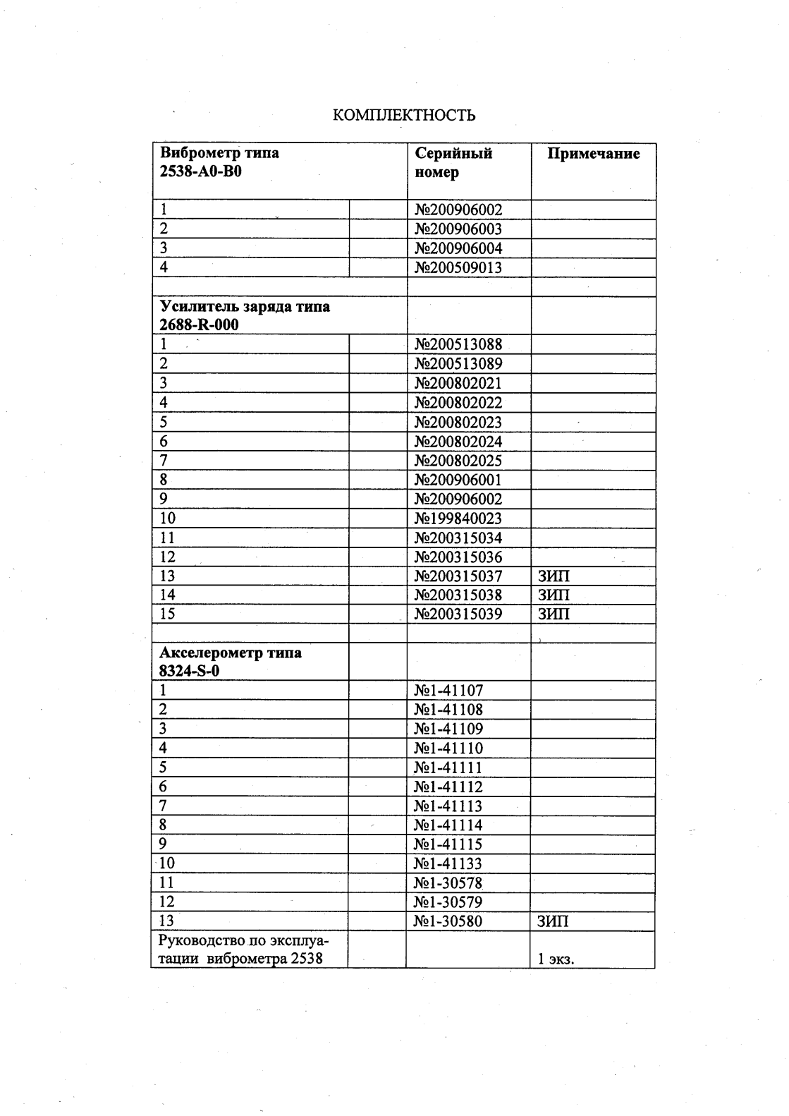 Поверка<br>Аккредитованная лаборатория<br>8(812)209-15-19, info@saprd.ru