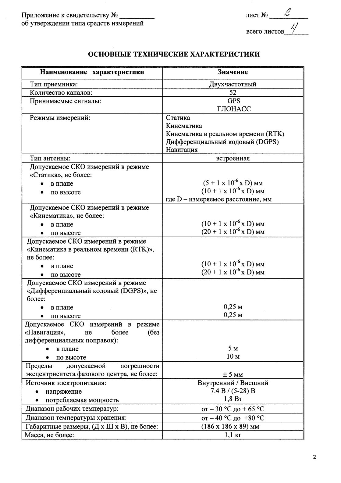 Поверка<br>Аккредитованная лаборатория<br>8(812)209-15-19, info@saprd.ru