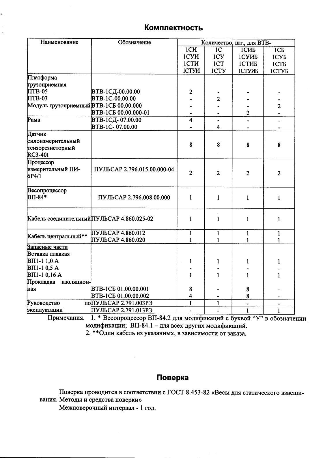 Поверка<br>Аккредитованная лаборатория<br>8(812)209-15-19, info@saprd.ru