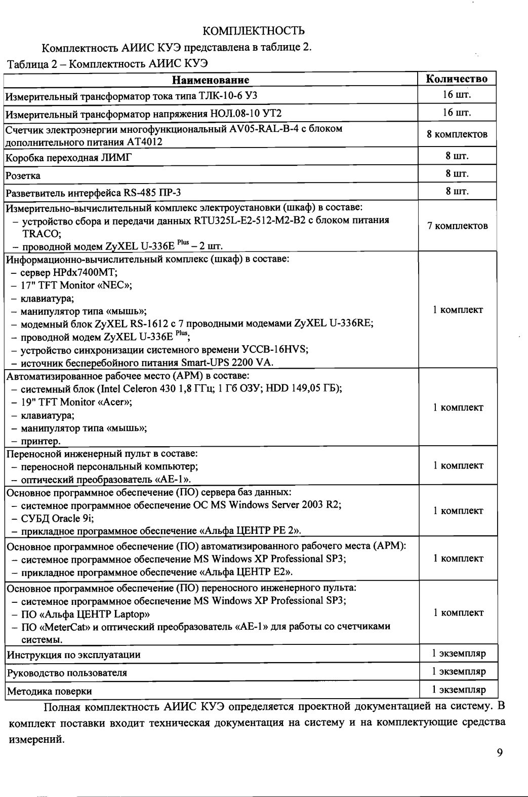 Поверка<br>Аккредитованная лаборатория<br>8(812)209-15-19, info@saprd.ru