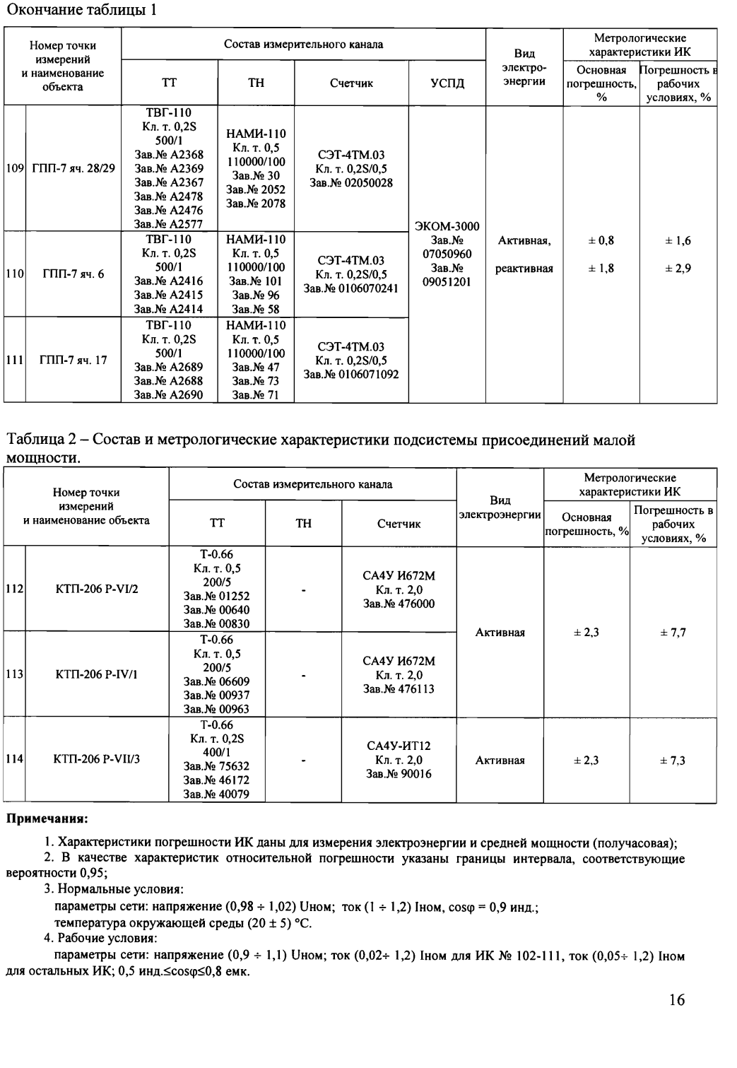 Поверка<br>Аккредитованная лаборатория<br>8(812)209-15-19, info@saprd.ru