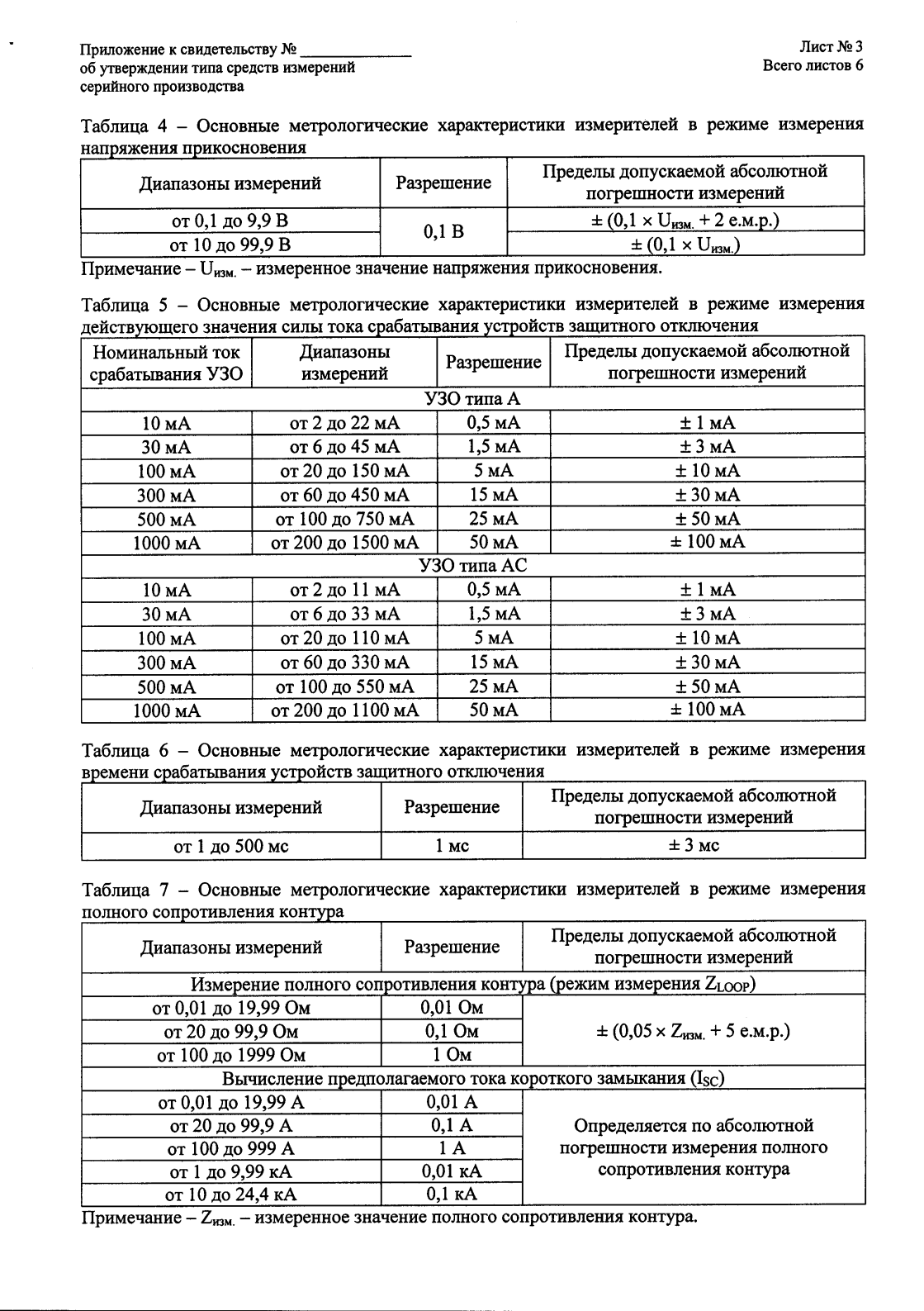 Поверка<br>Аккредитованная лаборатория<br>8(812)209-15-19, info@saprd.ru