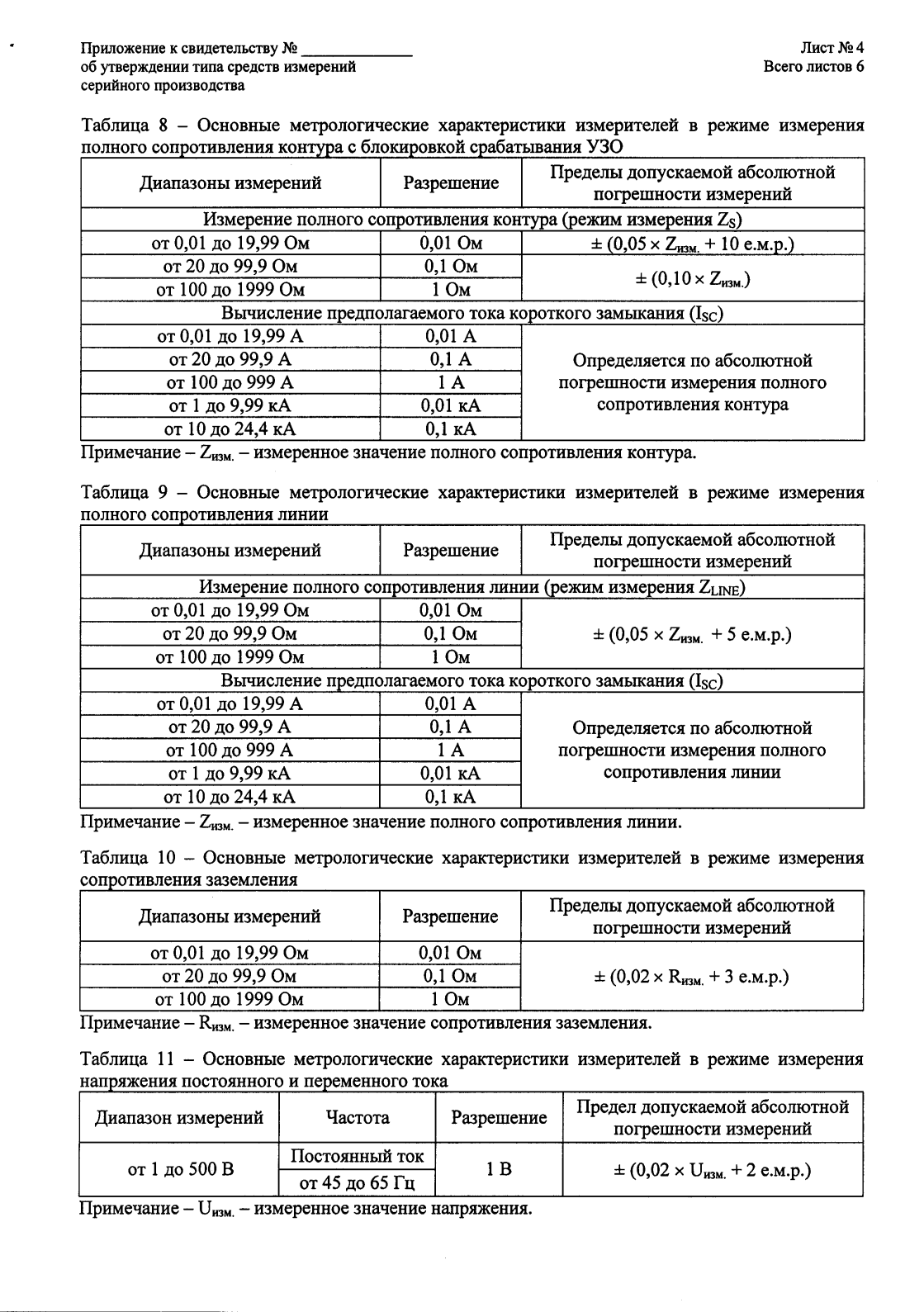 Поверка<br>Аккредитованная лаборатория<br>8(812)209-15-19, info@saprd.ru