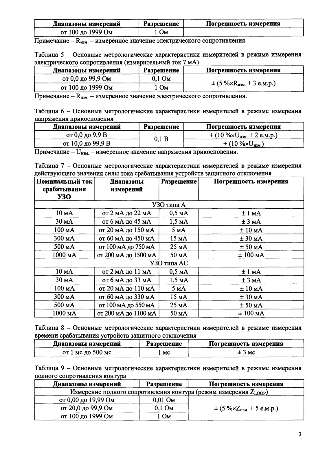 Поверка<br>Аккредитованная лаборатория<br>8(812)209-15-19, info@saprd.ru