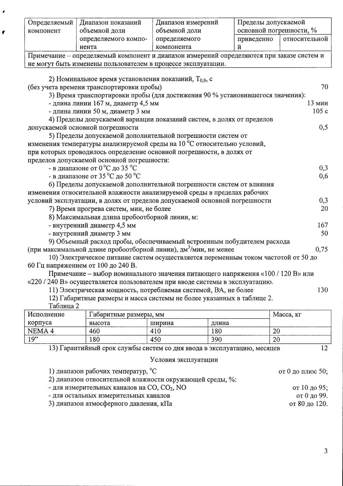 Поверка<br>Аккредитованная лаборатория<br>8(812)209-15-19, info@saprd.ru