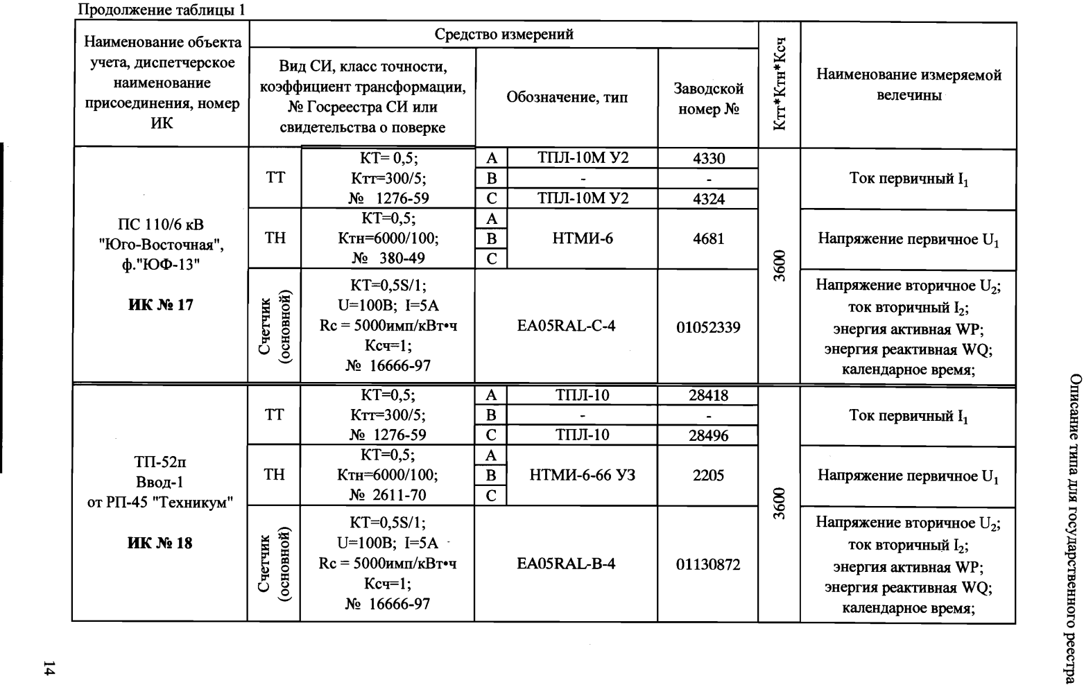 Поверка<br>Аккредитованная лаборатория<br>8(812)209-15-19, info@saprd.ru