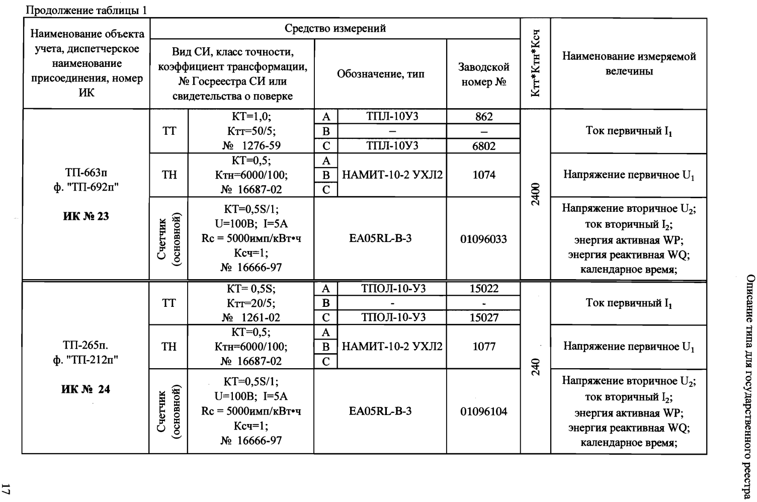 Поверка<br>Аккредитованная лаборатория<br>8(812)209-15-19, info@saprd.ru