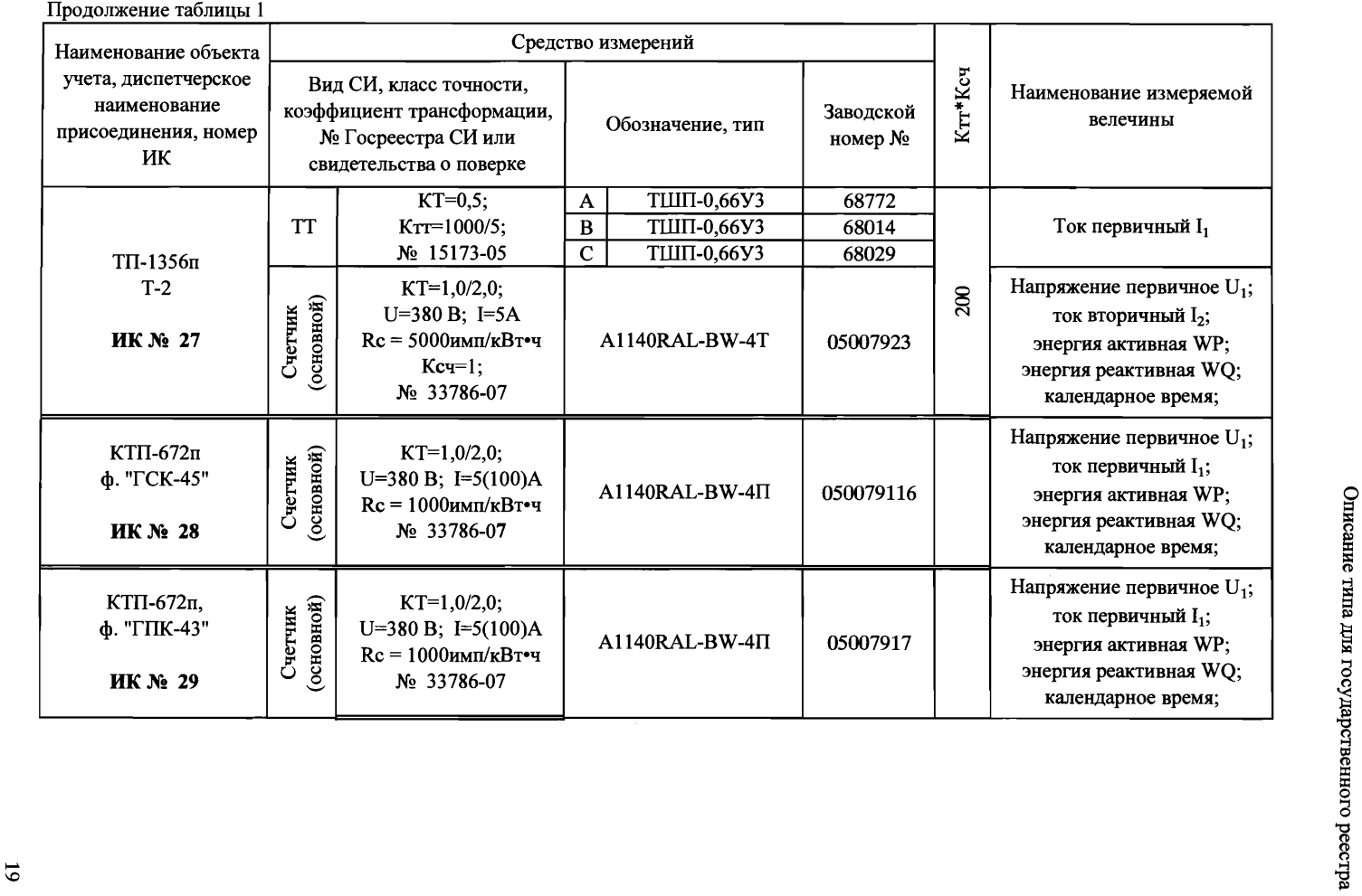 Поверка<br>Аккредитованная лаборатория<br>8(812)209-15-19, info@saprd.ru