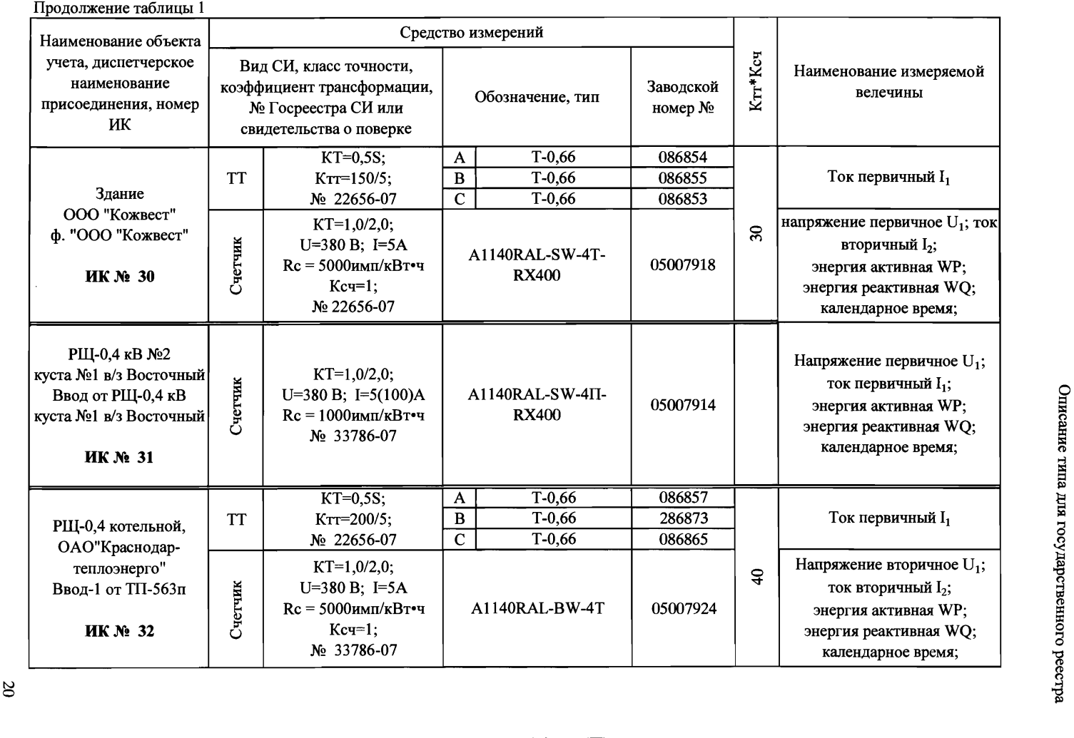 Поверка<br>Аккредитованная лаборатория<br>8(812)209-15-19, info@saprd.ru