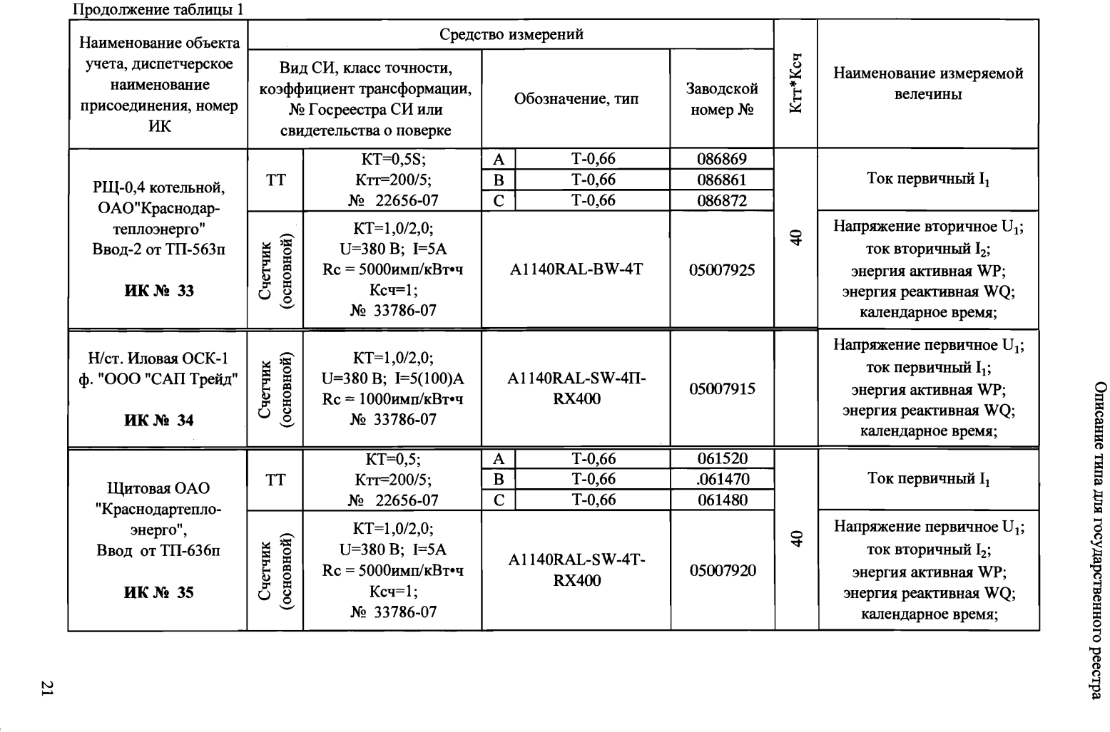 Поверка<br>Аккредитованная лаборатория<br>8(812)209-15-19, info@saprd.ru