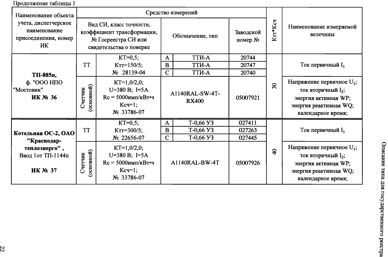 Поверка<br>Аккредитованная лаборатория<br>8(812)209-15-19, info@saprd.ru