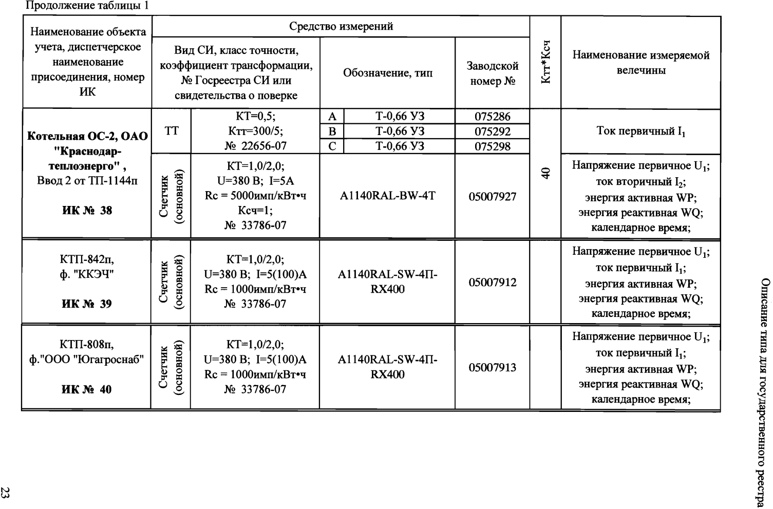 Поверка<br>Аккредитованная лаборатория<br>8(812)209-15-19, info@saprd.ru