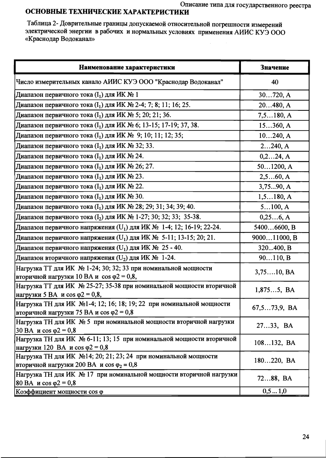 Поверка<br>Аккредитованная лаборатория<br>8(812)209-15-19, info@saprd.ru