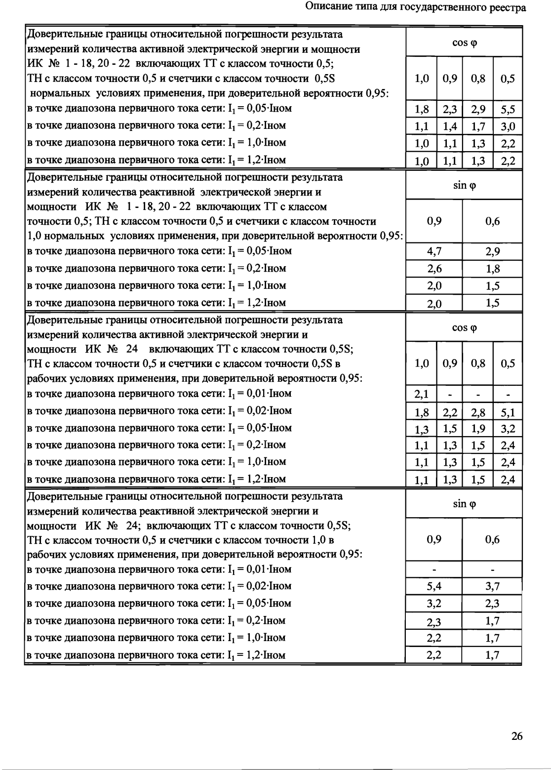 Поверка<br>Аккредитованная лаборатория<br>8(812)209-15-19, info@saprd.ru