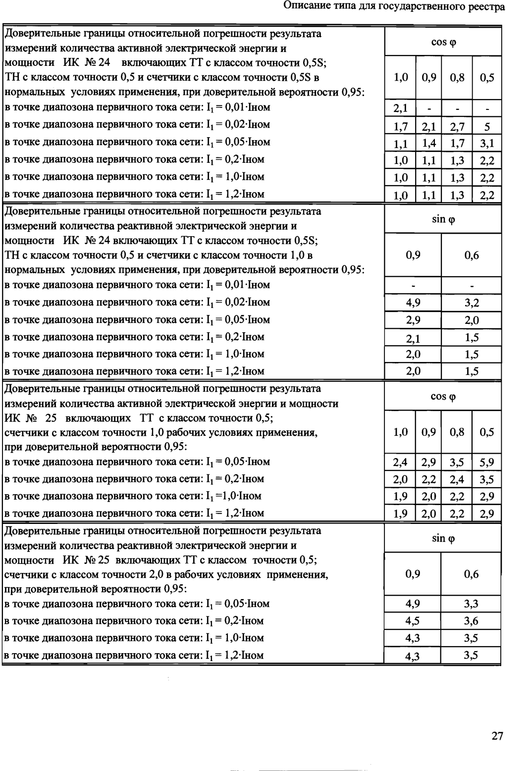 Поверка<br>Аккредитованная лаборатория<br>8(812)209-15-19, info@saprd.ru