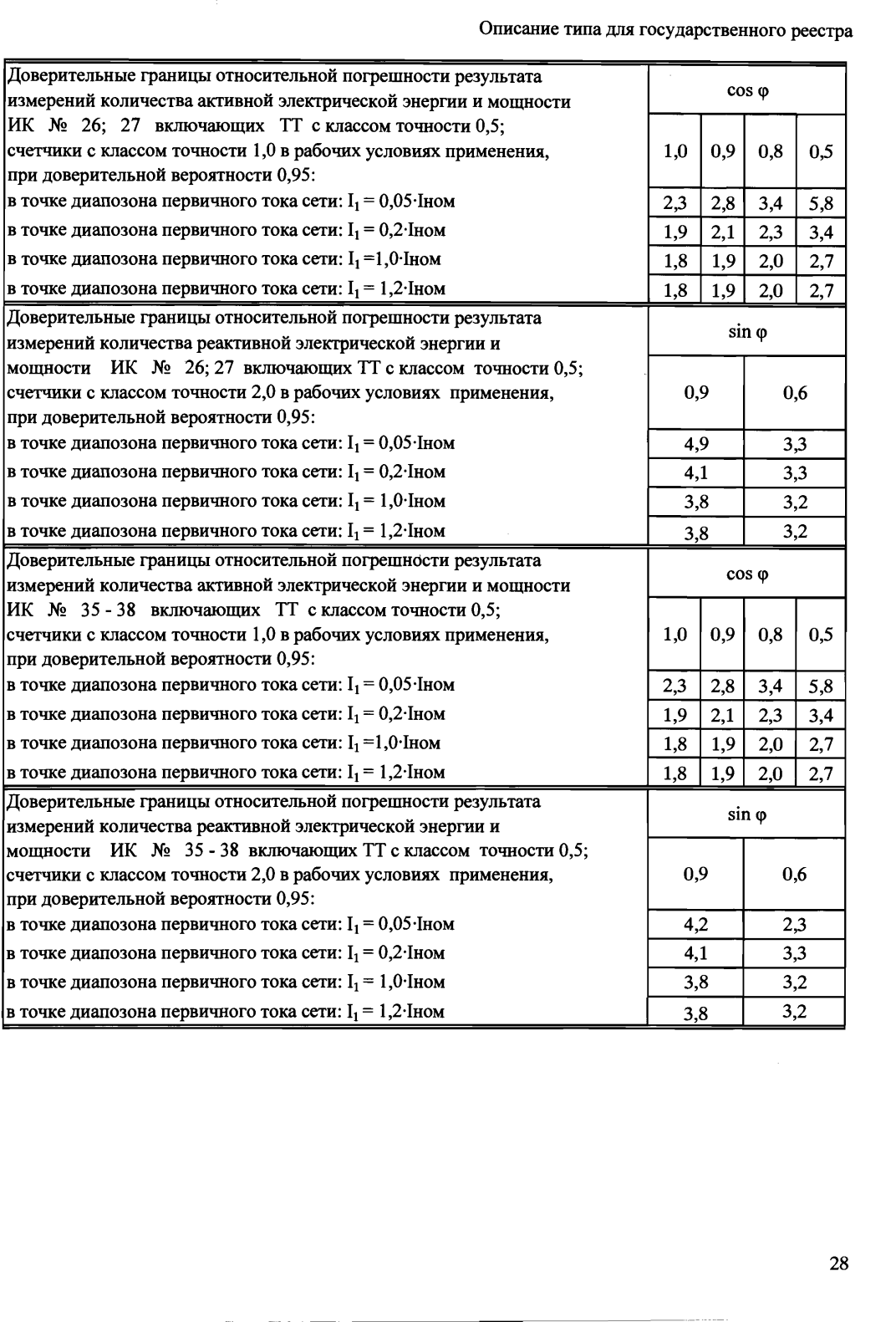 Поверка<br>Аккредитованная лаборатория<br>8(812)209-15-19, info@saprd.ru