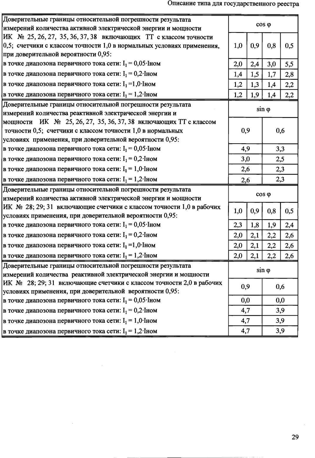 Поверка<br>Аккредитованная лаборатория<br>8(812)209-15-19, info@saprd.ru