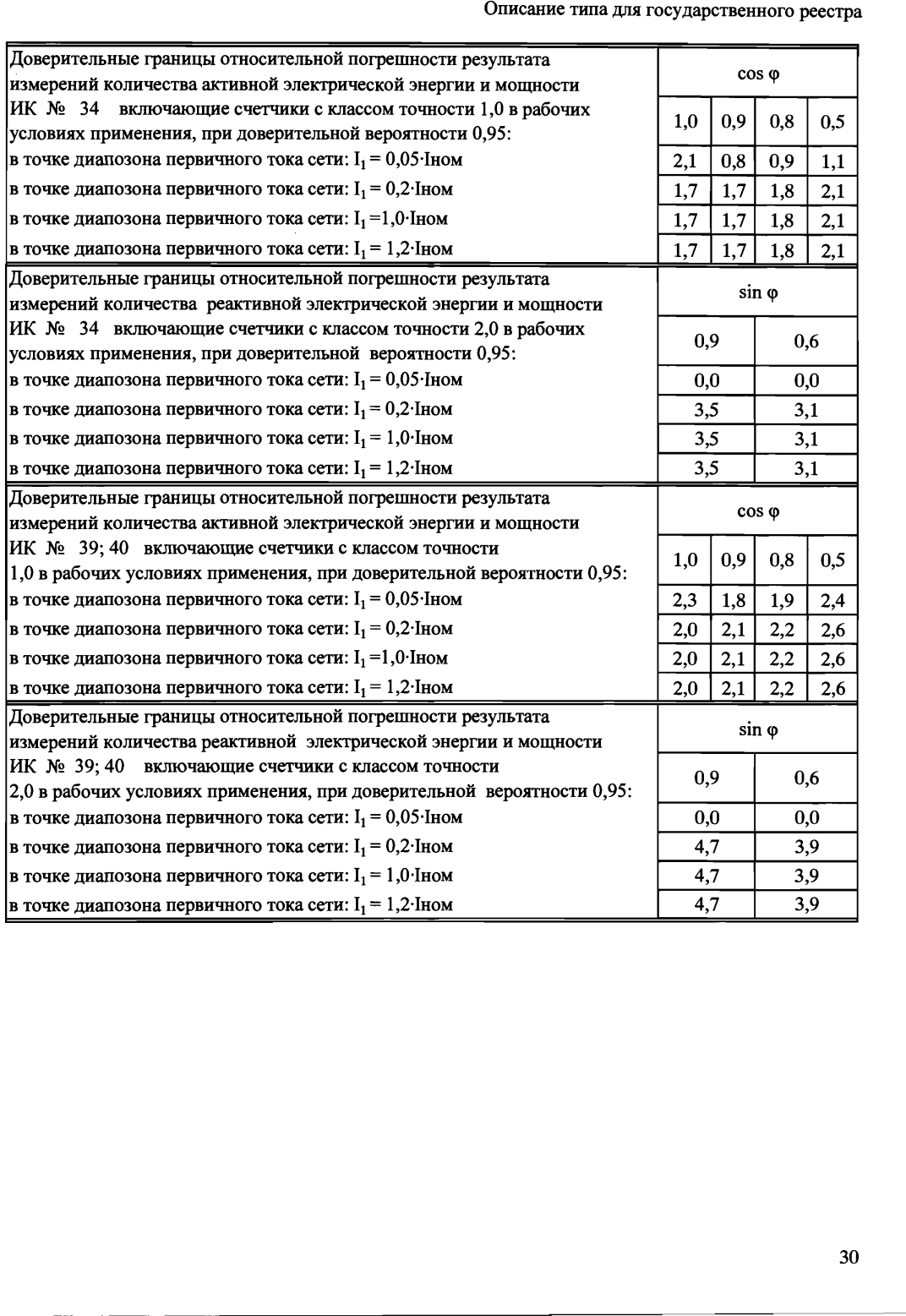 Поверка<br>Аккредитованная лаборатория<br>8(812)209-15-19, info@saprd.ru