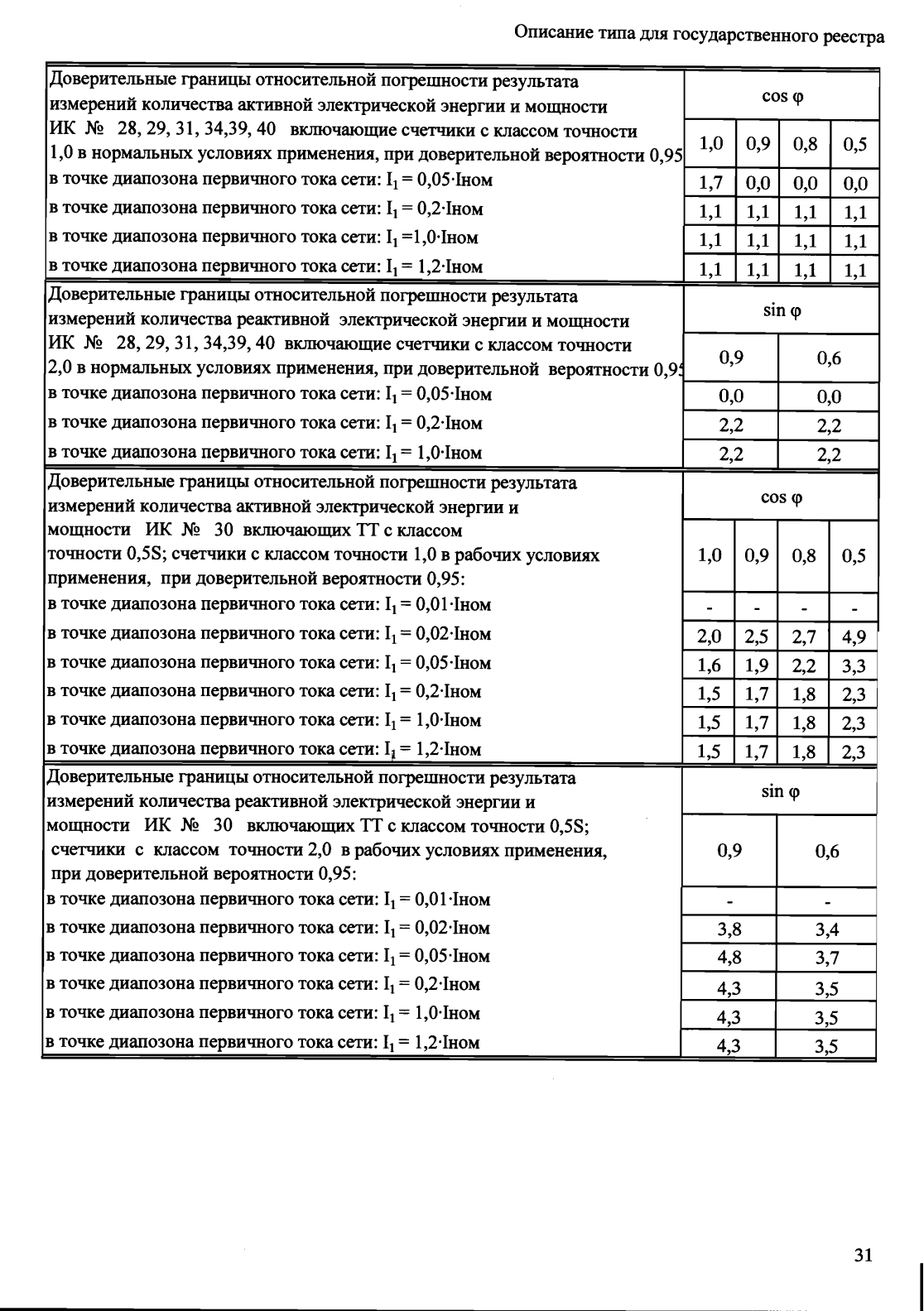 Поверка<br>Аккредитованная лаборатория<br>8(812)209-15-19, info@saprd.ru