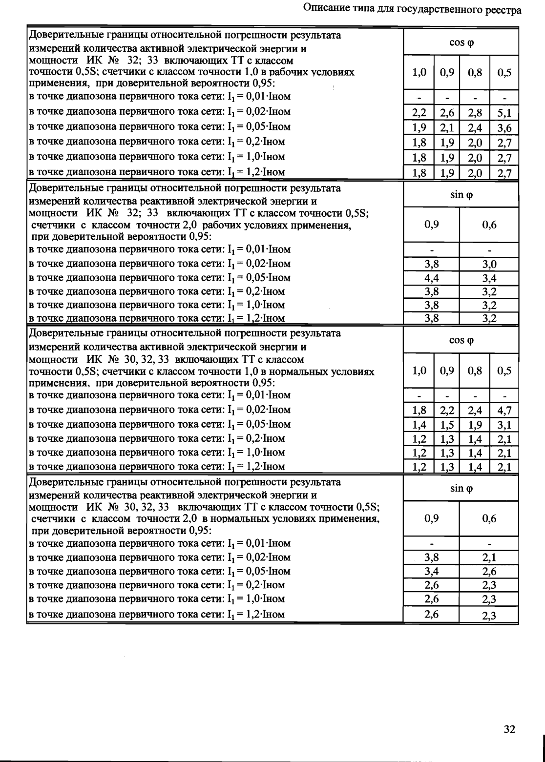 Поверка<br>Аккредитованная лаборатория<br>8(812)209-15-19, info@saprd.ru