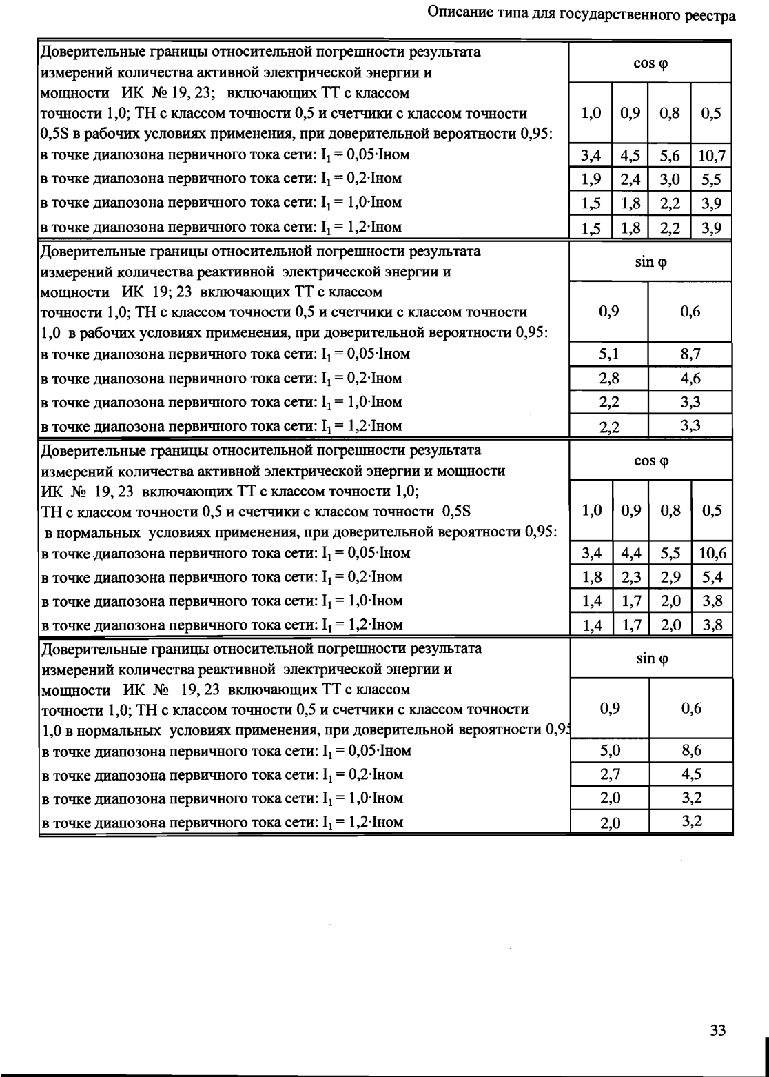 Поверка<br>Аккредитованная лаборатория<br>8(812)209-15-19, info@saprd.ru