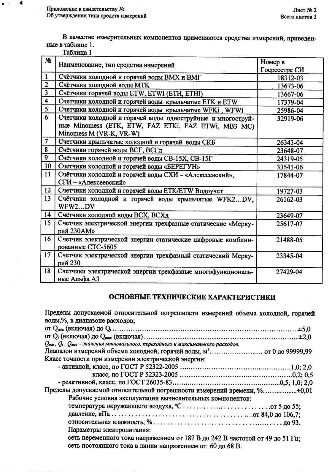 Поверка<br>Аккредитованная лаборатория<br>8(812)209-15-19, info@saprd.ru