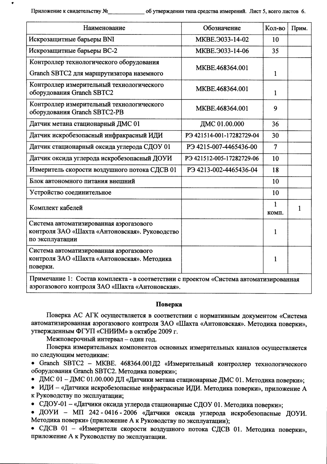 Поверка<br>Аккредитованная лаборатория<br>8(812)209-15-19, info@saprd.ru