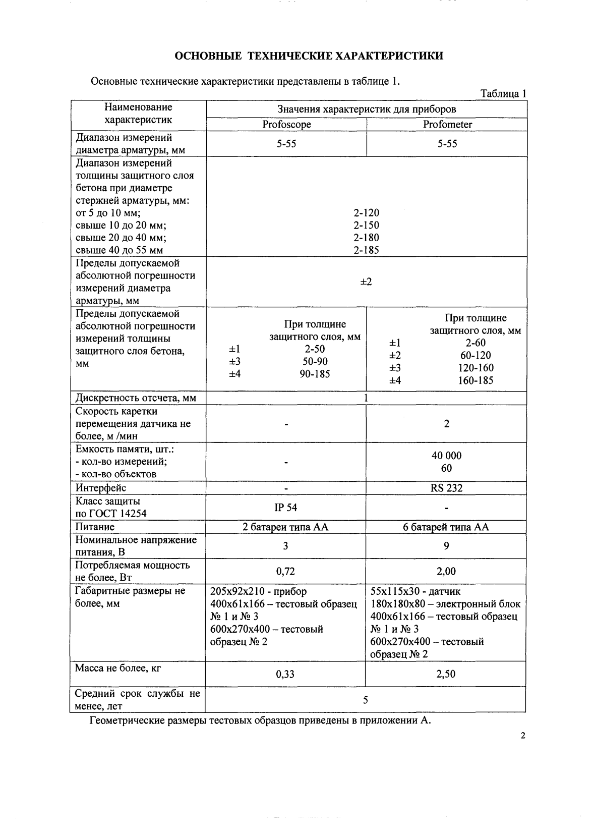 Поверка<br>Аккредитованная лаборатория<br>8(812)209-15-19, info@saprd.ru