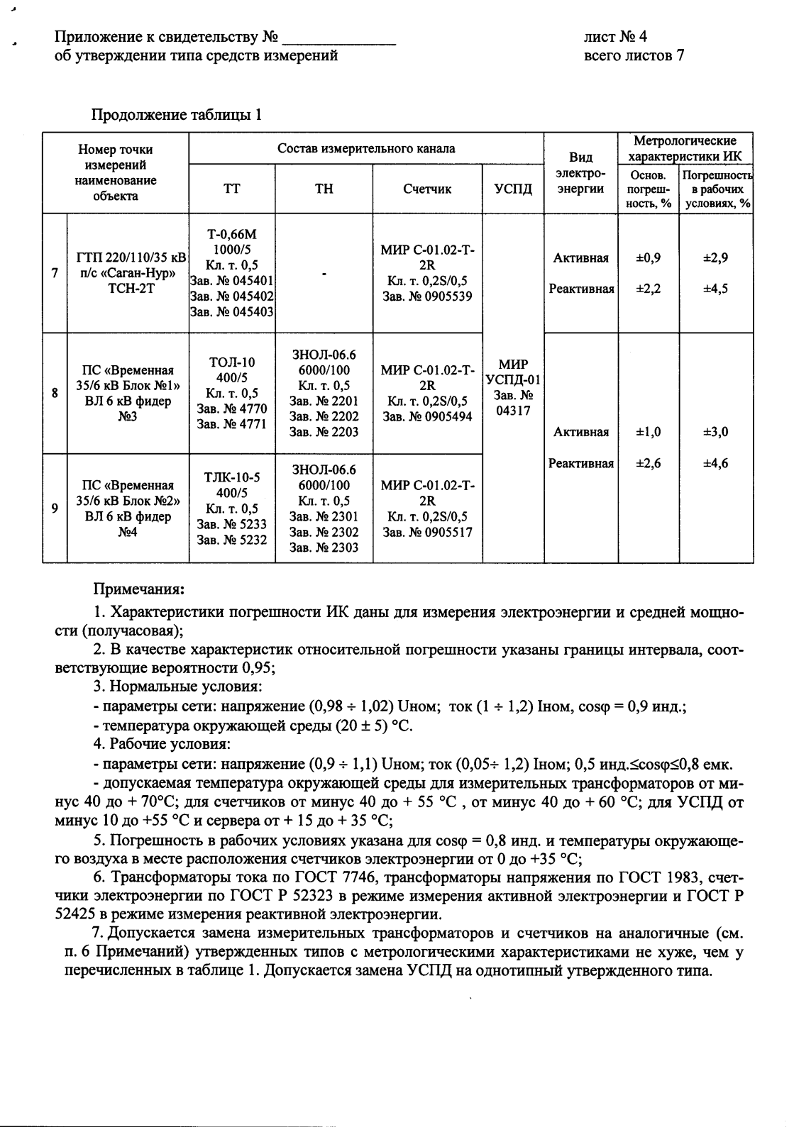 Поверка<br>Аккредитованная лаборатория<br>8(812)209-15-19, info@saprd.ru