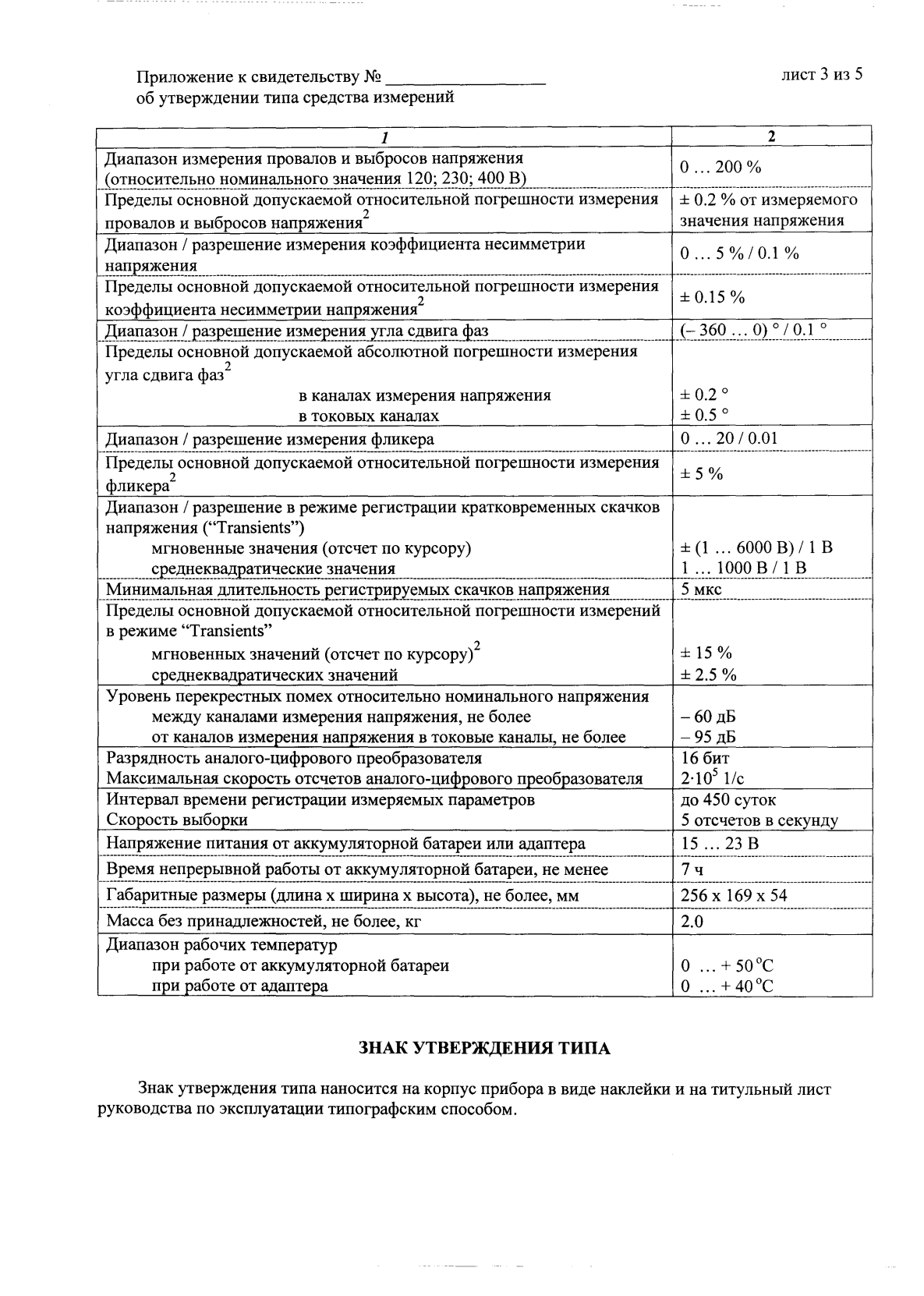 Поверка<br>Аккредитованная лаборатория<br>8(812)209-15-19, info@saprd.ru
