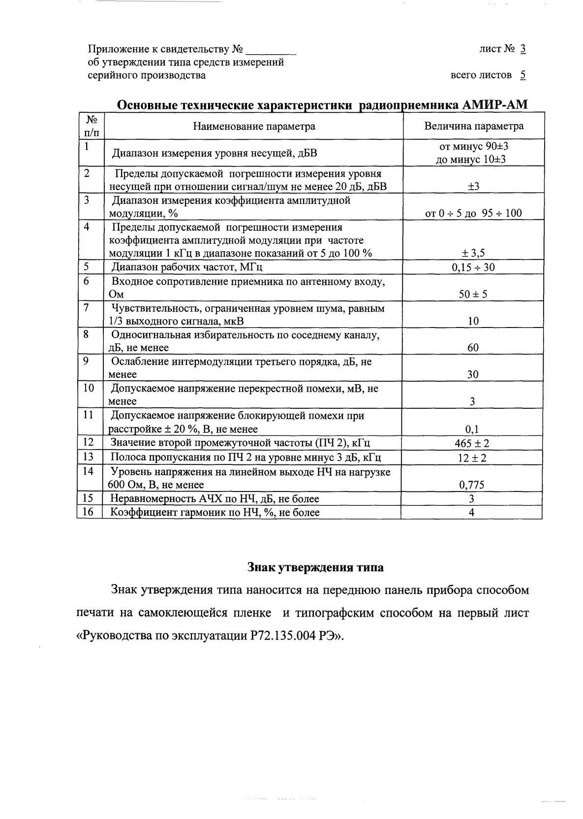 Поверка<br>Аккредитованная лаборатория<br>8(812)209-15-19, info@saprd.ru