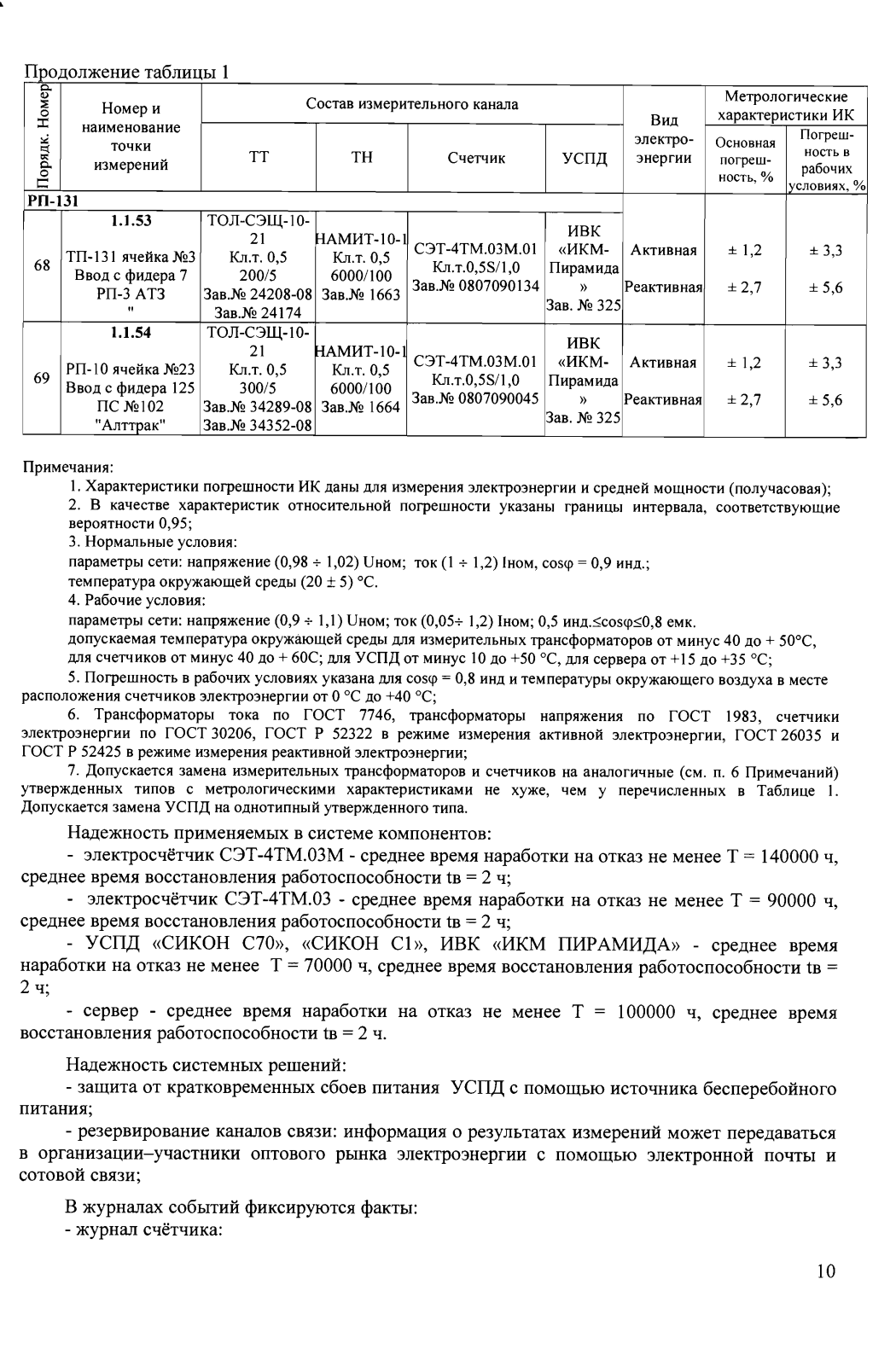 Поверка<br>Аккредитованная лаборатория<br>8(812)209-15-19, info@saprd.ru