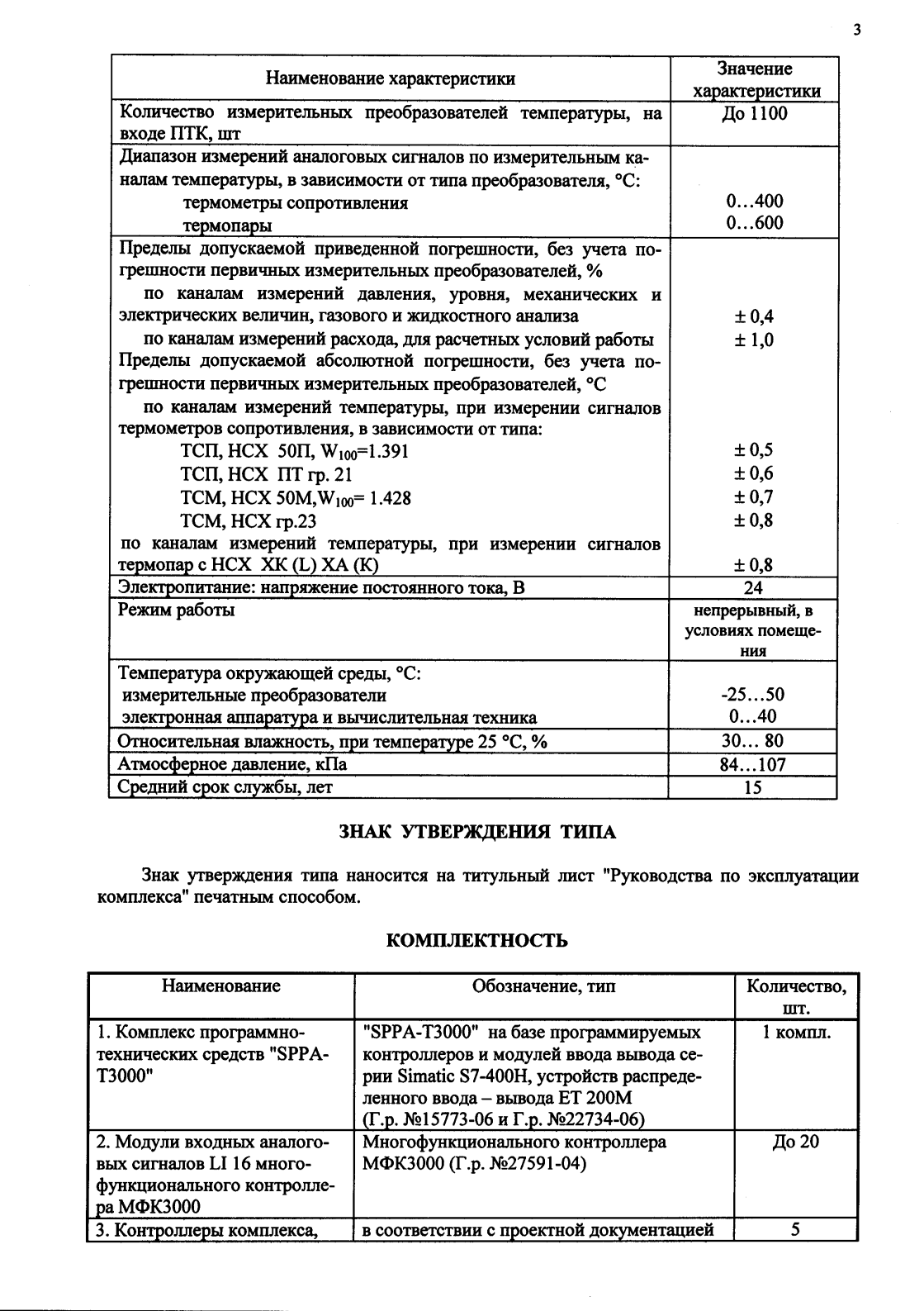 Поверка<br>Аккредитованная лаборатория<br>8(812)209-15-19, info@saprd.ru