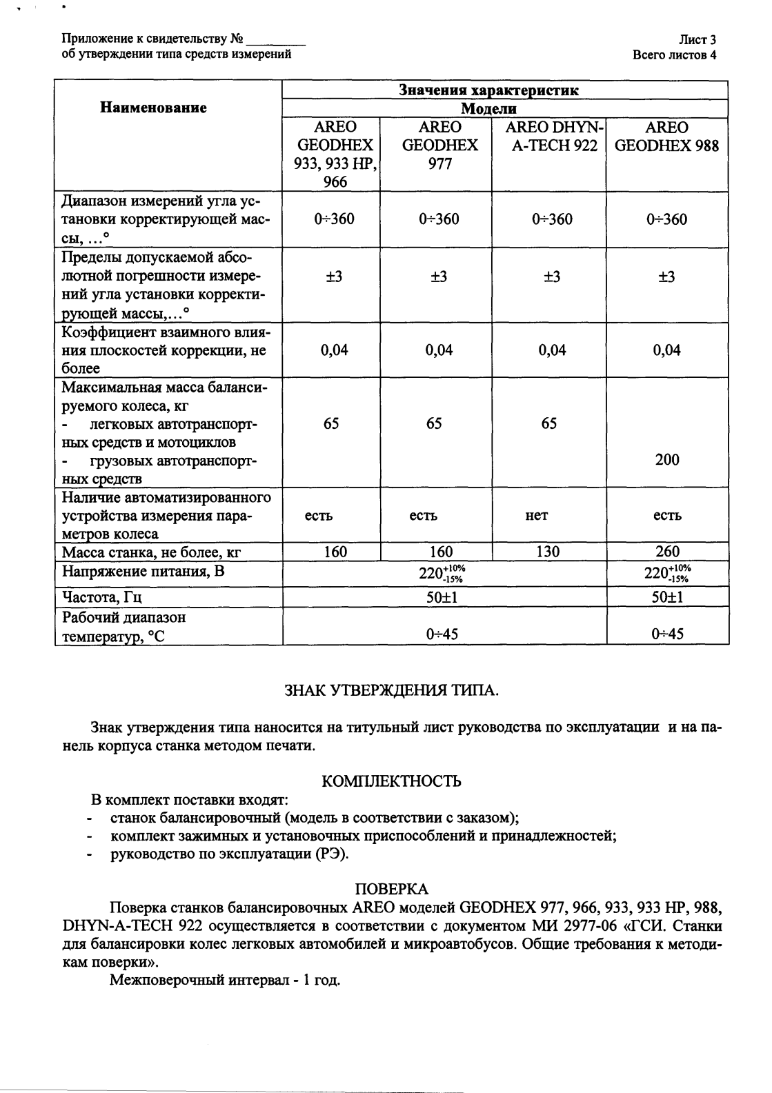 Поверка<br>Аккредитованная лаборатория<br>8(812)209-15-19, info@saprd.ru