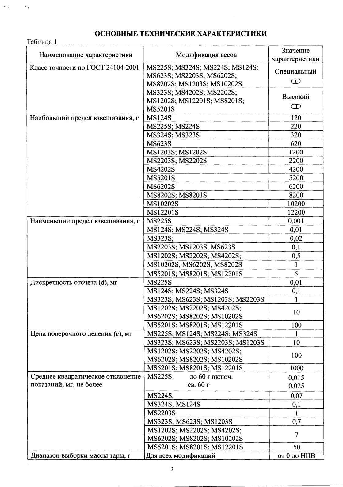 Поверка<br>Аккредитованная лаборатория<br>8(812)209-15-19, info@saprd.ru