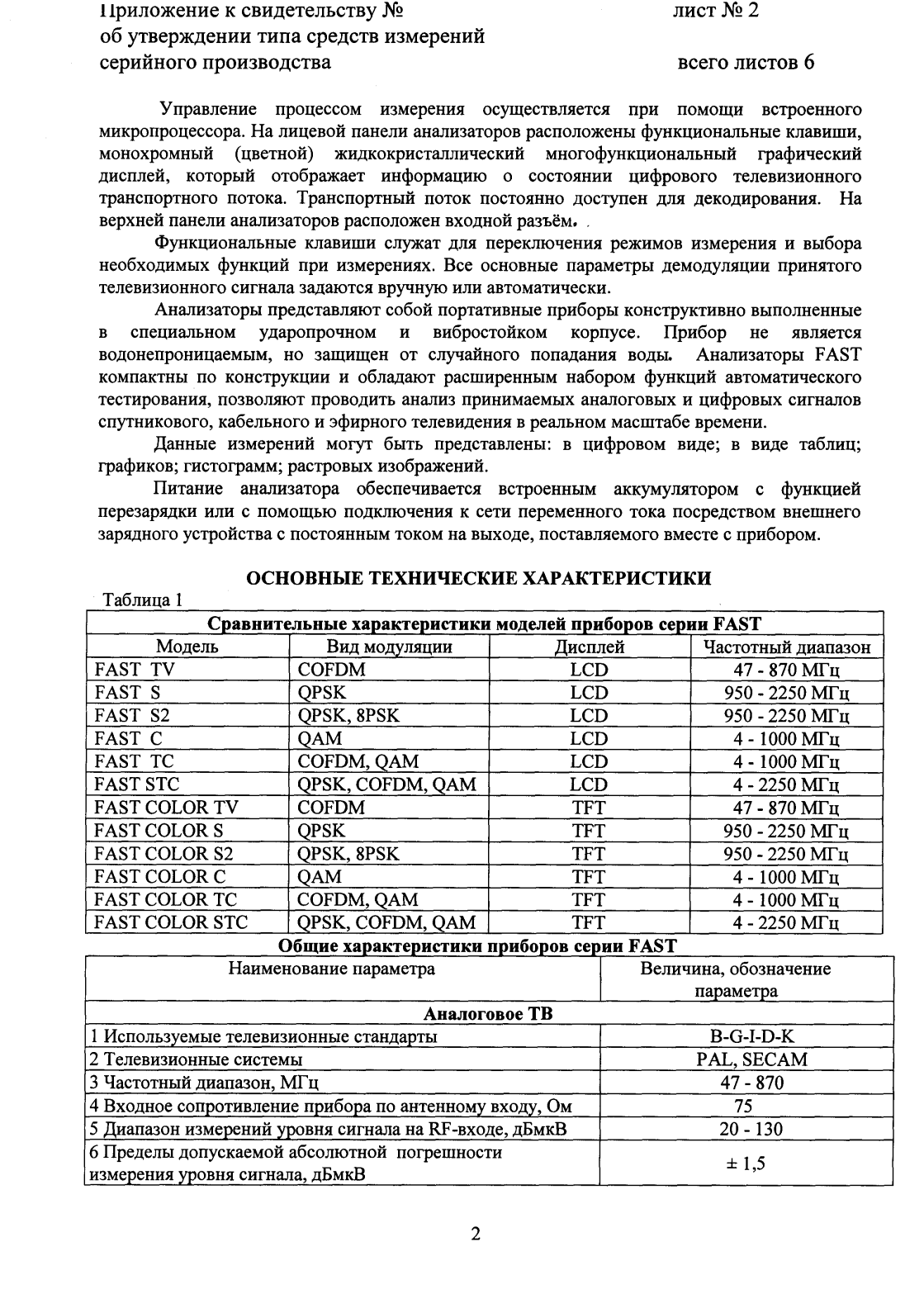 Поверка<br>Аккредитованная лаборатория<br>8(812)209-15-19, info@saprd.ru